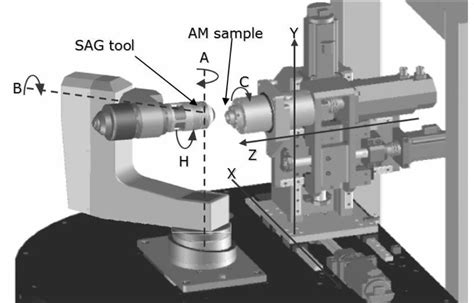 7 axis cnc machine pdf|lathe axis explained.